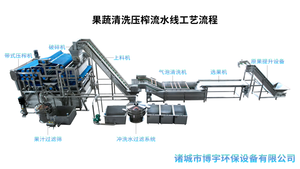 博宇環保-帶式果汁榨汁機.jpg